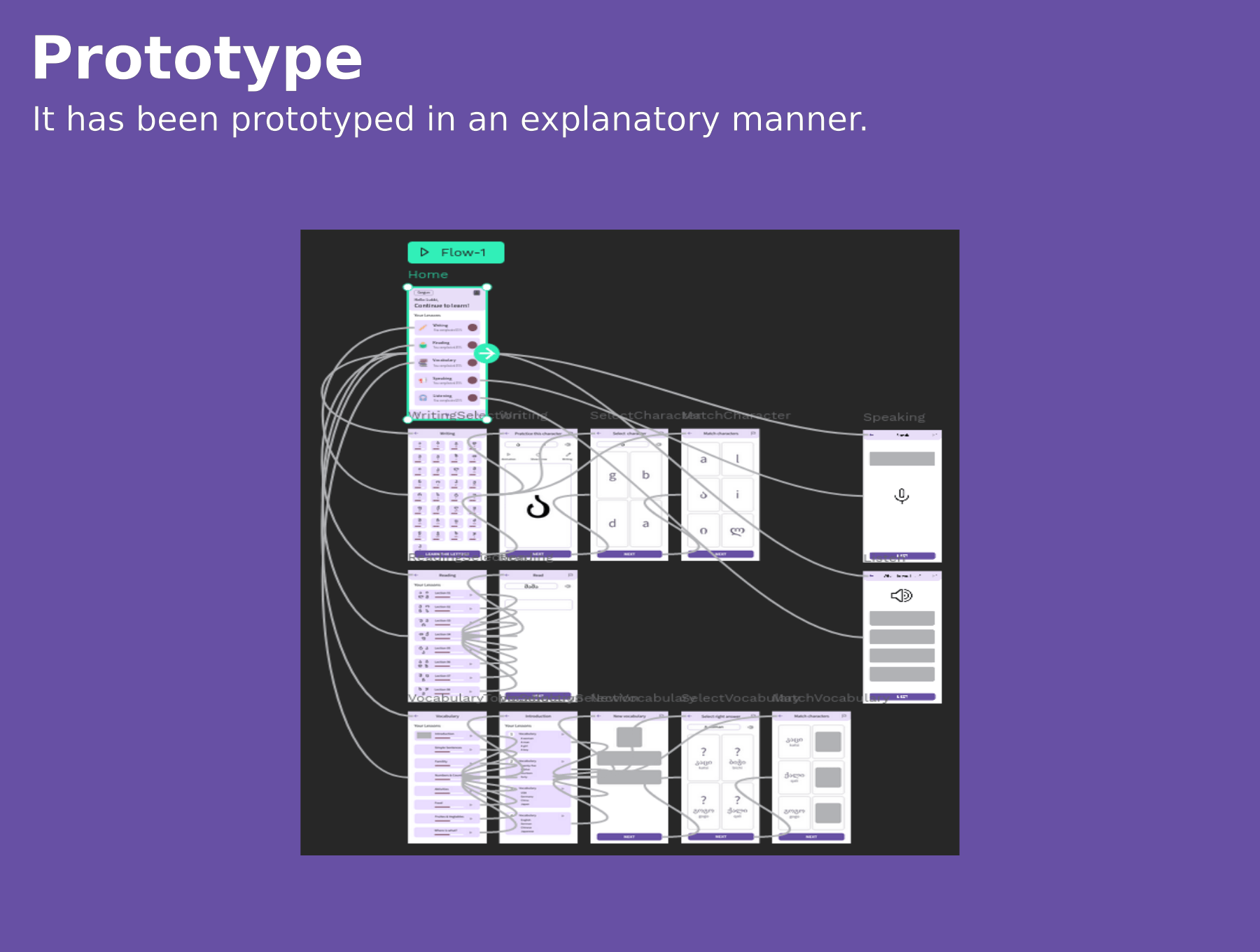 interactive prototype